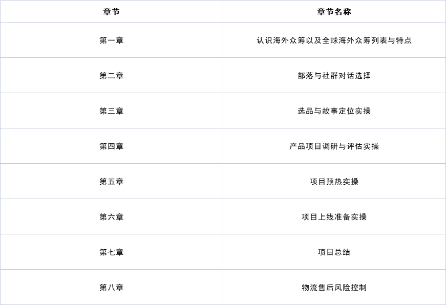 海外众筹实战攻略