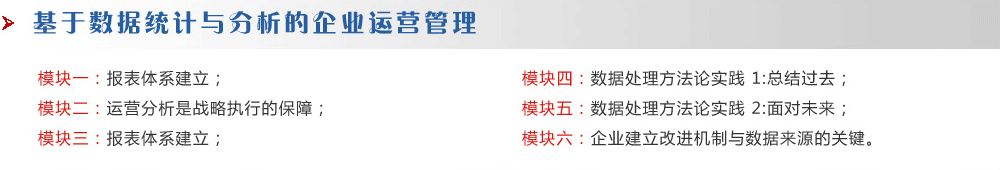 基于数据统计与分析的企业运营管理