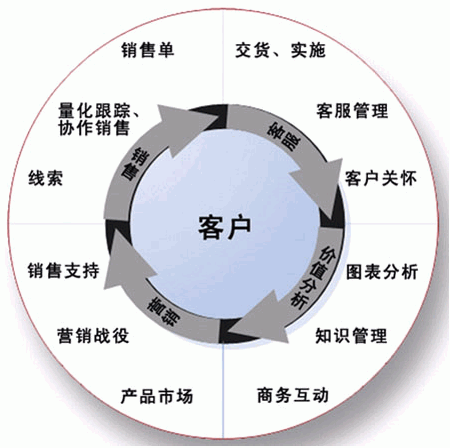 营销梦想的开始从基础抓起 营销梦想的开始从基础抓起