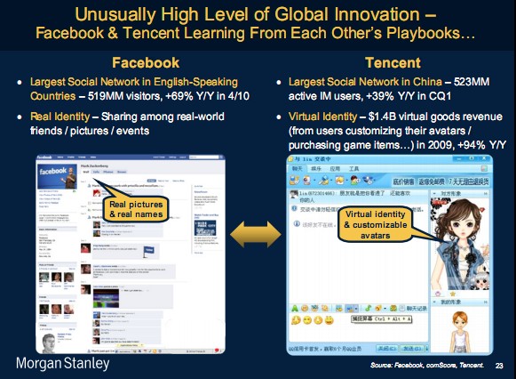 Facebook vs QQ Facebook vs QQ