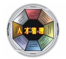 选择你的战争,赢得人才战争 选择你的战争,赢得人才战争