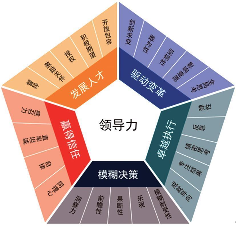 优秀领导力的全面剖析 优秀领导力的全面剖析