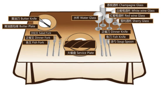 商务礼仪西餐礼仪哪里学