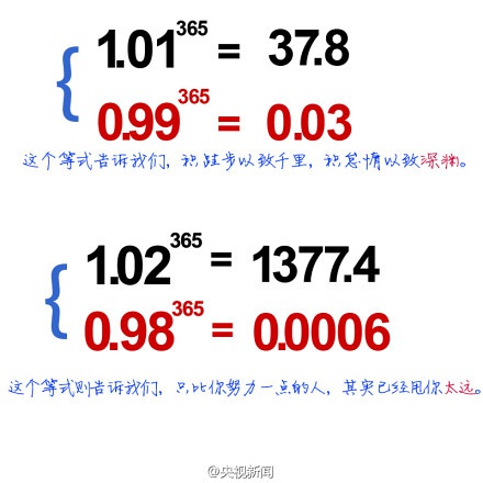 努力一点点成功一大步 努力一点点成功一大步