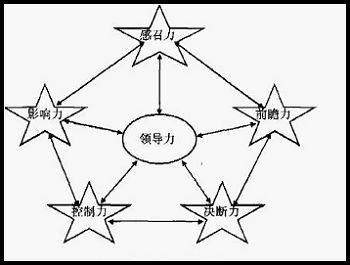 解放领导力关系领导力