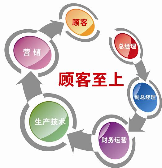 亏本生意中的客户服务 亏本生意中的客户服务