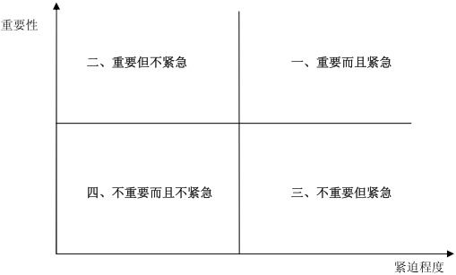 “慢工出细活”PK“唯快不破”,你向着谁? “慢工出细活”PK“唯快不破”,你向着谁?