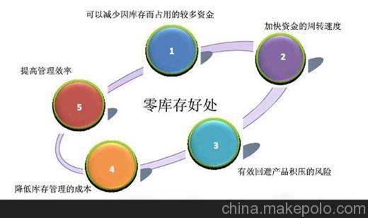 企业推行精益生产辅导项目失败的原因是什么?