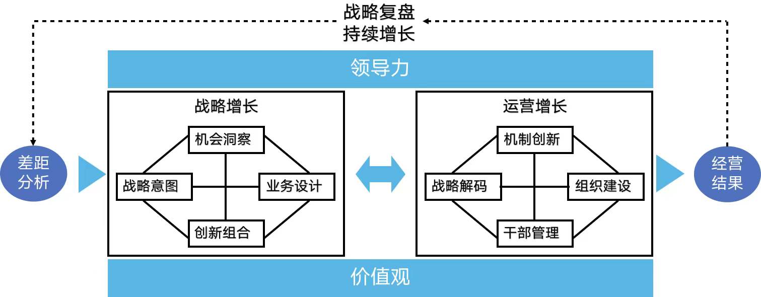 企业如何实现持续增长